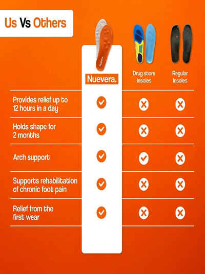4D Massage Insoles