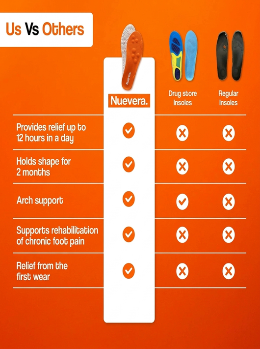 4D Massage Insoles