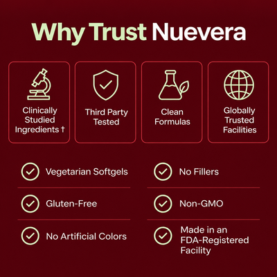 Cayenne Pepper Softgel Supplement